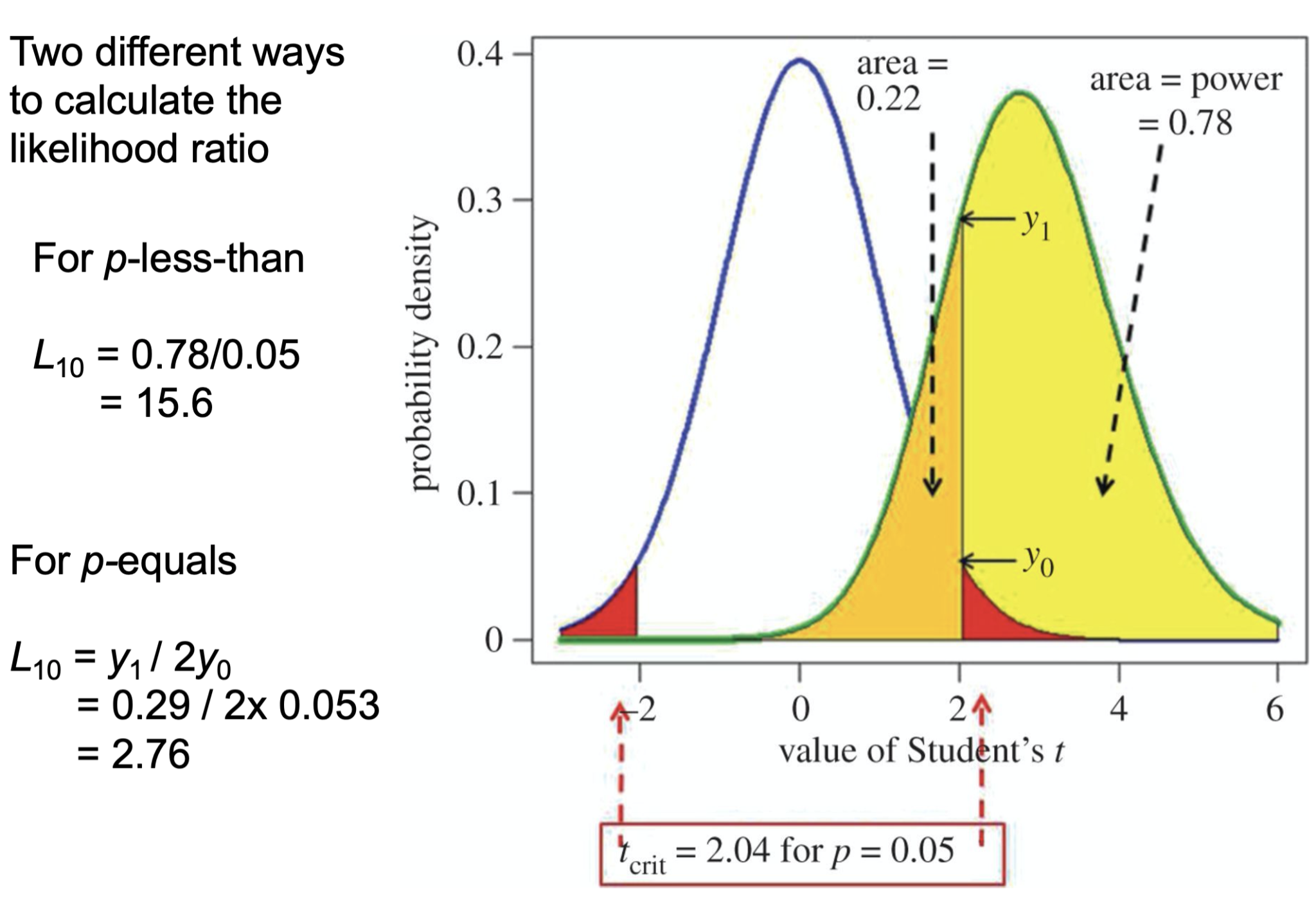 P value 1. P-value в статистике. Интерпретация p value. P value формула. Значение p-value.